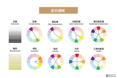 色彩學 綠色|【設計】色彩學懶人包：配色觀念、實務應用完整收錄